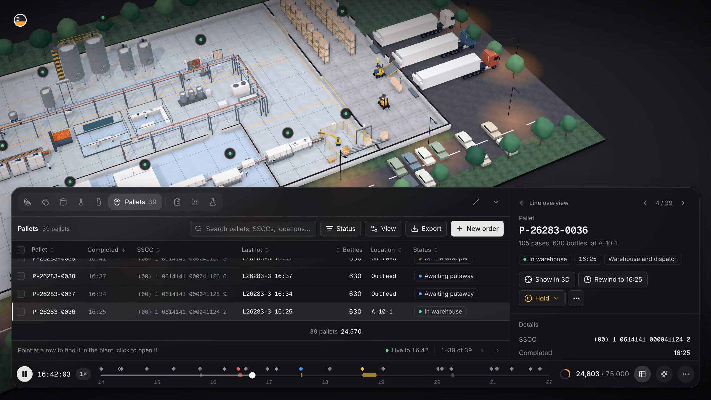 The pallets table open across the bottom half of the screen under the 3D plant, listing pallets with their SSCC, last lot, bottle count, location and status. Pallet P-26283-0036 is open beside it: 105 cases, 630 bottles, at A-10-1, in the warehouse, with buttons to show it in 3D, rewind to 16:25 and put it on hold. The shift's timeline runs along the bottom.