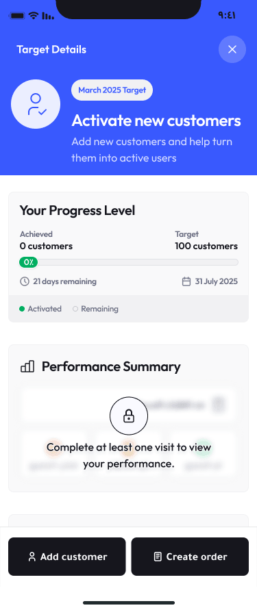 A target-detail screen for activating new customers, with progress, a locked performance summary, and actions to add a customer or create an order.