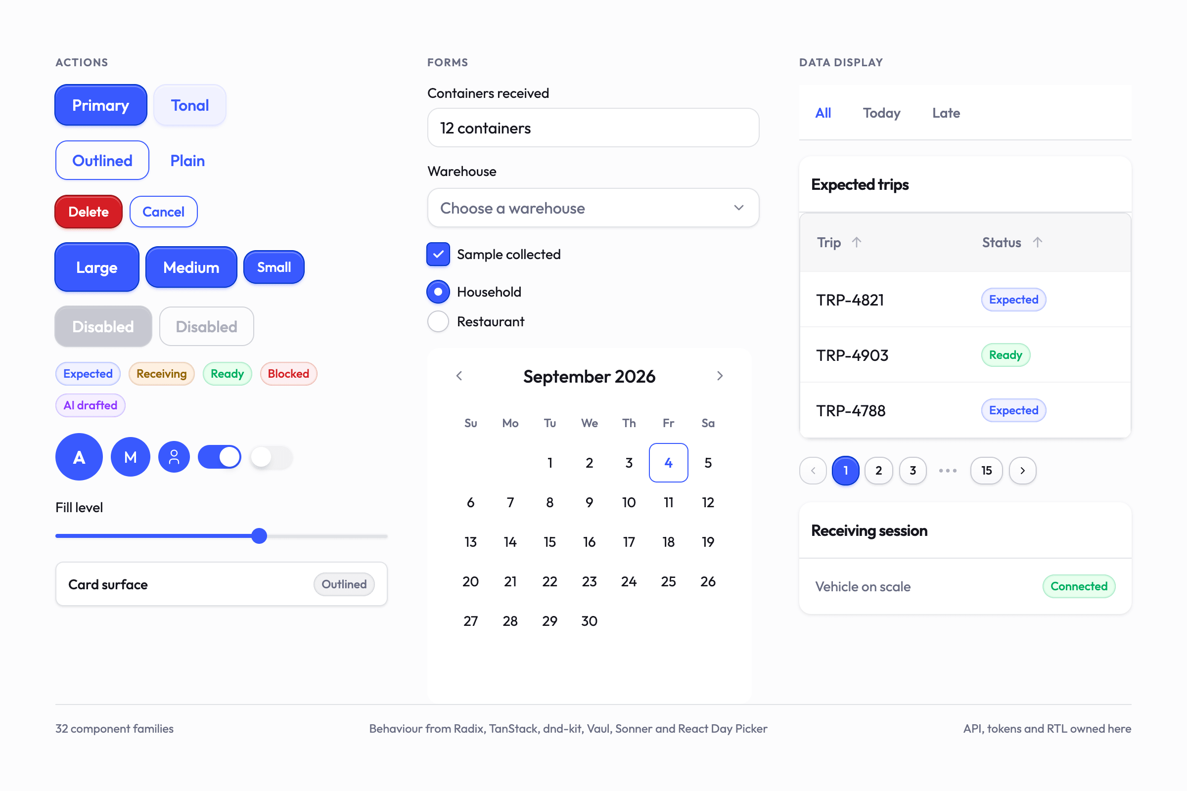 A specimen sheet of the shipped components in three groups. Actions: button variants, tones, sizes and disabled states, status badges, avatars, switches, a slider and a card. Forms: a text input, a select, a checkbox, radio buttons and a calendar. Data display: tabs, a table with status badges, pagination and a content panel.