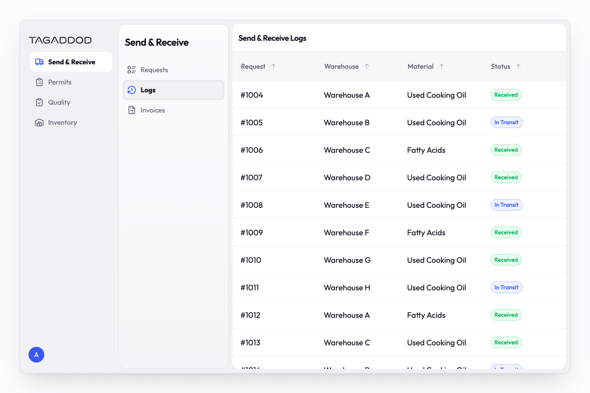 A warehouse send and receive log in English, reading left to right. An icon rail on the left holds Send & Receive, Permits, Quality and Inventory; a second panel beside it lists Requests, Logs and Invoices with Logs selected; the content panel is filled edge to edge by a table of receiving records that runs off its foot, with request number, warehouse, material and a status badge.